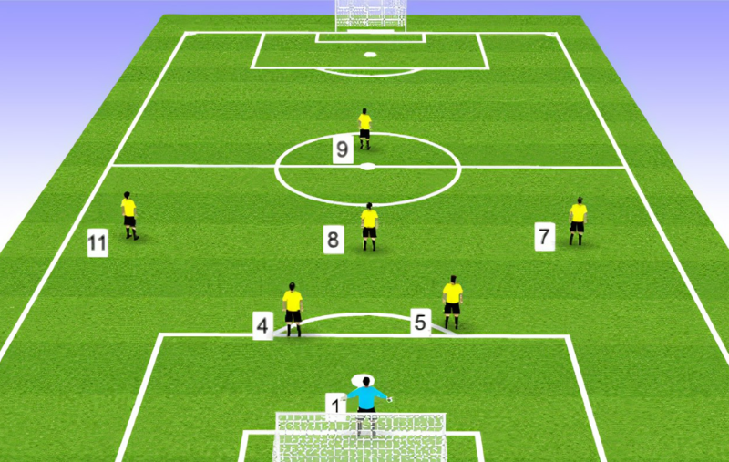 Chiến thuật sân 7 công thủ toàn diện 2-3-1