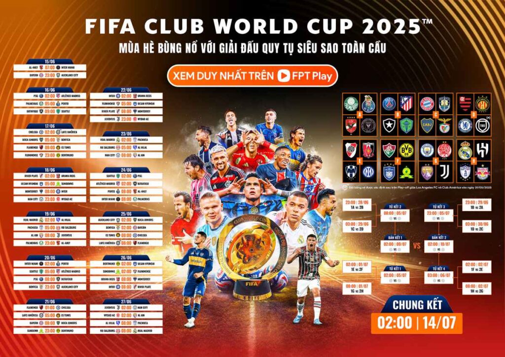 FIFA Club World Cup 2025 – Cuộc Cách Mạng Mới và Cơ Hội Vàng Cho Giới Cá Cược Tại Debet