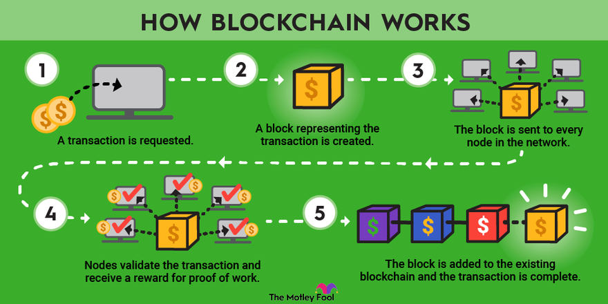 Công nghệ Blockchain – Bước Tiến Đột Phá Trong Bảo Mật Tại Debet